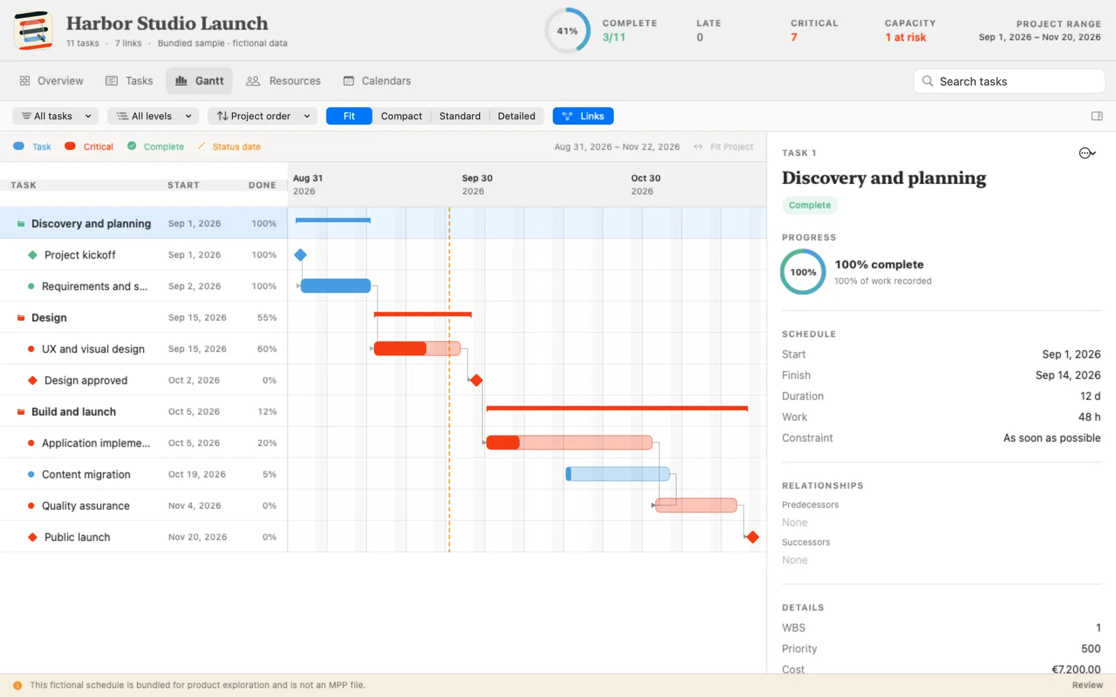 GanttPeek on Mac showing the built-in sample schedule as a Gantt chart, with a task table and a task inspector