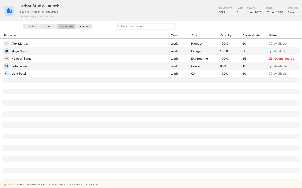 Project resource overview